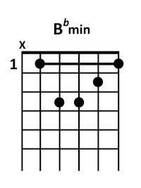 draw 5 - B♭ minor Chord